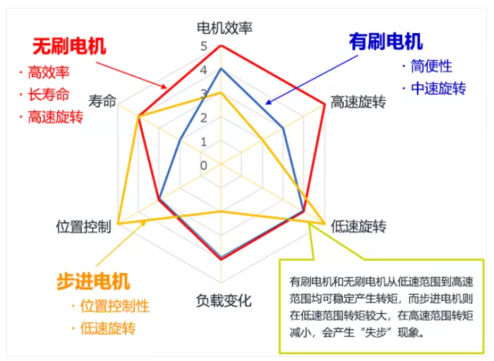 小型電機(jī)性能比較.png