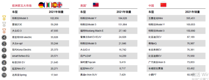 電動車市場競爭激烈.png