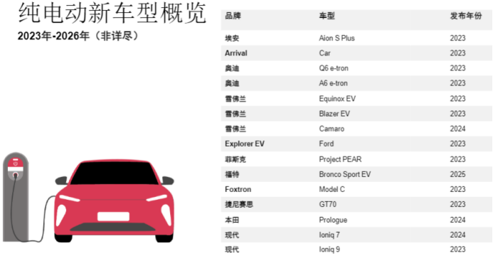 純電動車品牌規劃.png