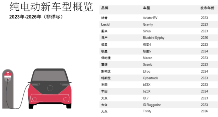 純電動車品牌規劃.png