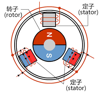 三相同步電機工作原理.jpg