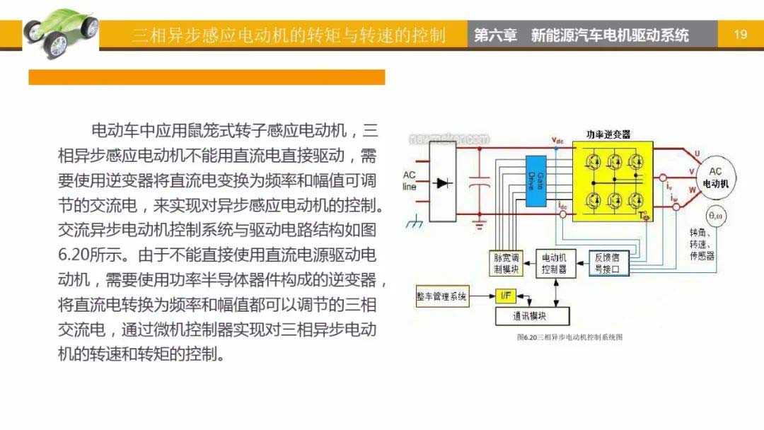 三相異步感應電動機轉矩與轉速的控制-艾普智能.jpg