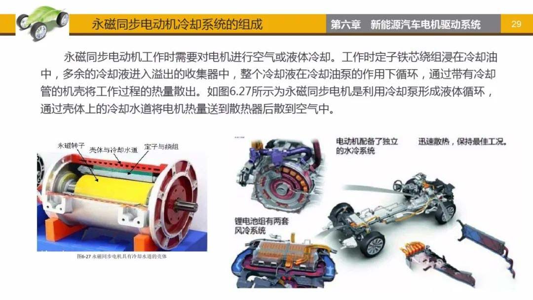 永磁同步電動機冷卻系統組成艾普智能.jpg