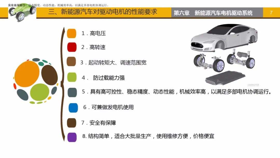 新能源汽車對驅動電機的性能要求-艾普智能.jpg