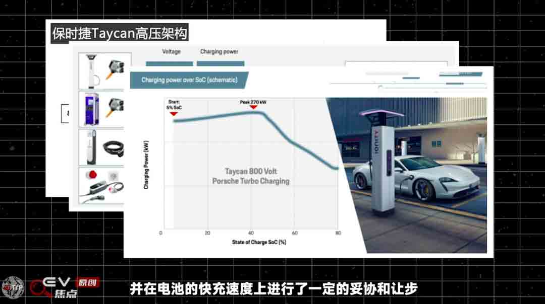 電動汽車為什么要上800V？-艾普智能.jpg