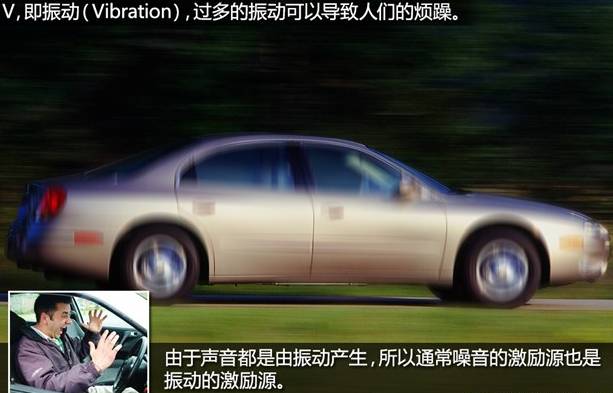 汽車(chē)NVH是什么？—艾普智能.jpg