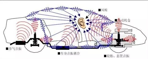 汽車(chē)NVH是什么？—艾普智能.jpg