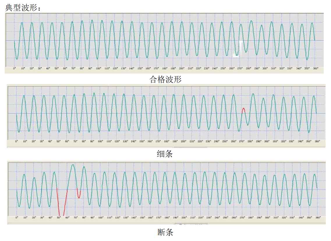 鑄鋁轉(zhuǎn)子檢測(cè)方法—艾普智能.jpg