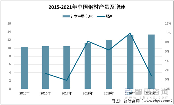 2022年中國汽車座椅行業產業鏈分析—艾普智能.jpg