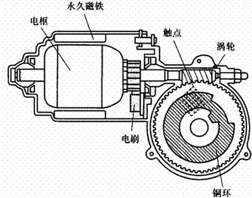 汽車(chē)雨刮電機(jī)測(cè)試系統(tǒng)—艾普智能.jpg