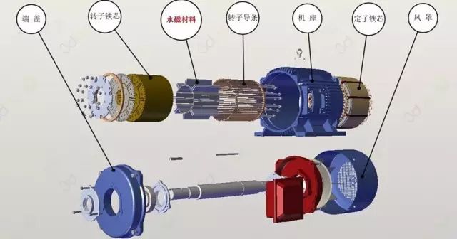 “解刨”永磁電機(jī)！了解永磁電機(jī)的“前世今生”—艾普智能.jpg