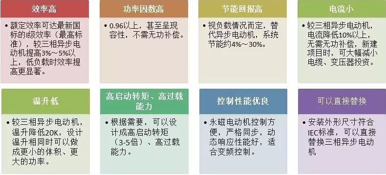 “解刨”永磁電機(jī)！了解永磁電機(jī)的“前世今生”—艾普智能.jpg