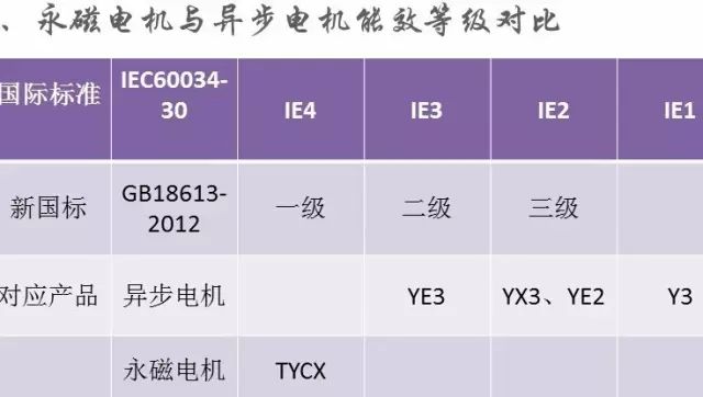 “解刨”永磁電機(jī)！了解永磁電機(jī)的“前世今生”—艾普智能.jpg