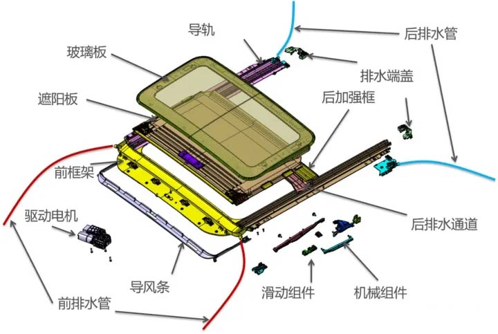 汽車天窗原理和優缺點—艾普智能.jpg