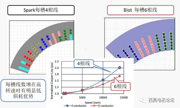 扁線電機繞組技術解析（一）—艾普智能