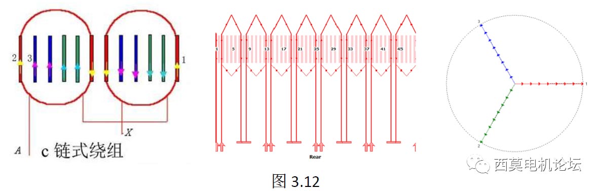 扁線電機繞組技術解析（一）—艾普智能