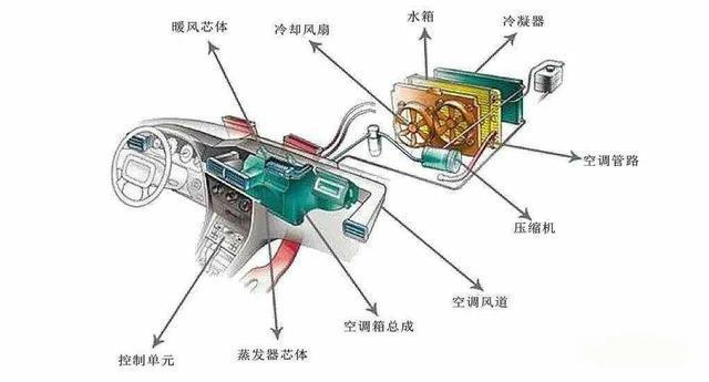 汽車熱管理系統(tǒng)電機(jī)測試標(biāo)準(zhǔn)—AIP艾普