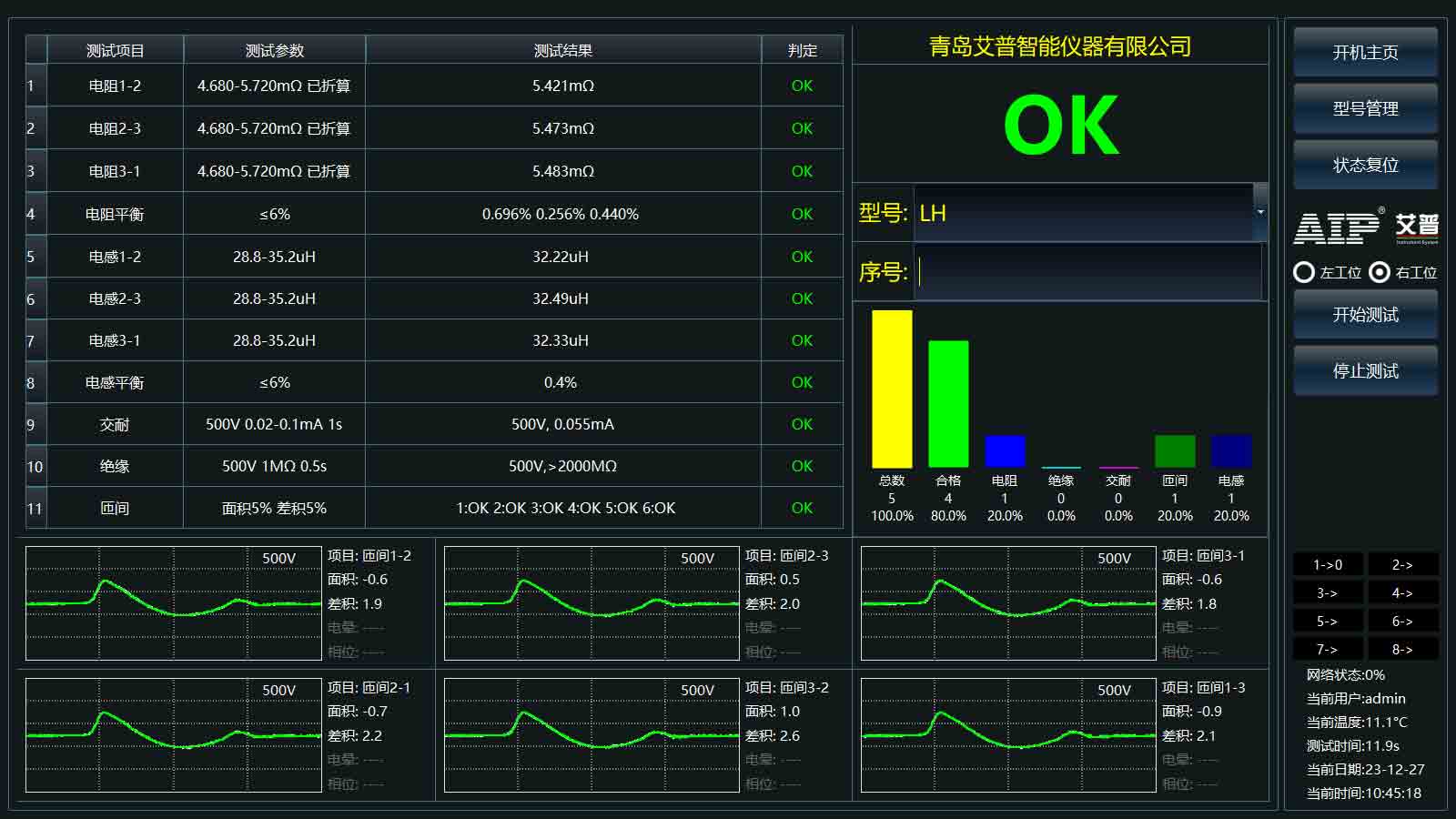 汽車熱管理系統(tǒng)電機(jī)測試標(biāo)準(zhǔn)—AIP艾普