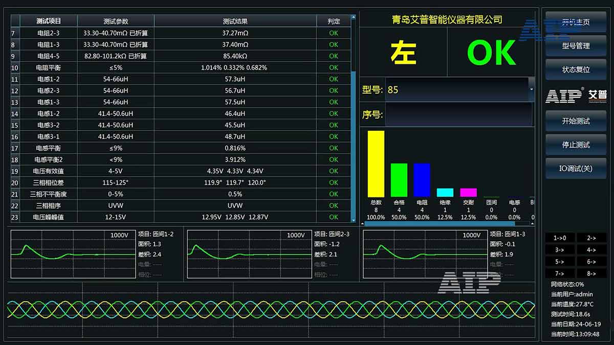 工業機器人電機檢測項目—AIP艾普