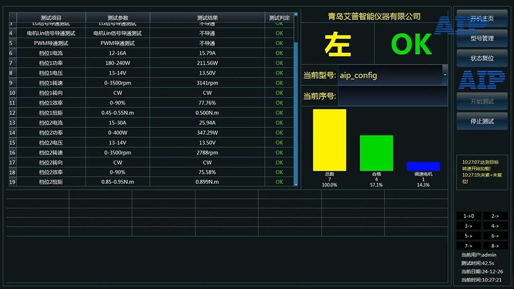 汽車冷凝風扇電機測試好壞—AIP艾普